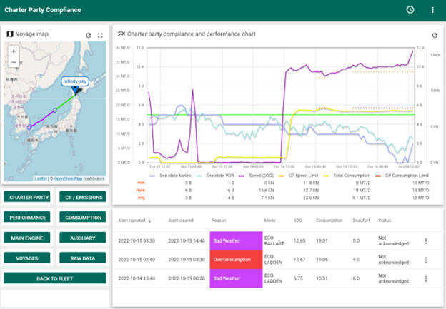 Picture from platform: eyeGauge's platform gives users real-time information about the emissions