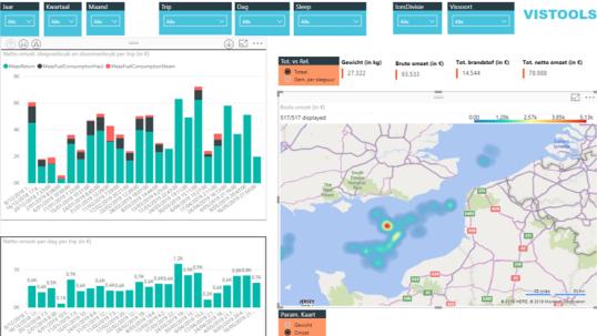 VISTOOLS Dashboard 