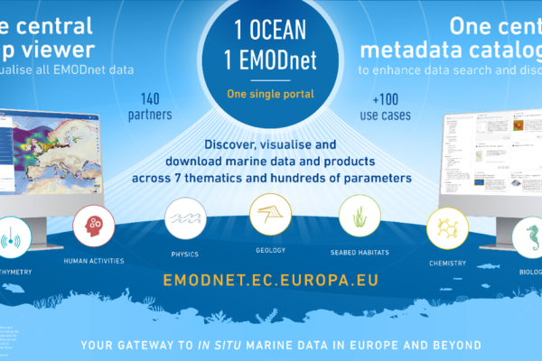 EMODnet, one single portal for marine data and products ©EMODnet Secretariat
