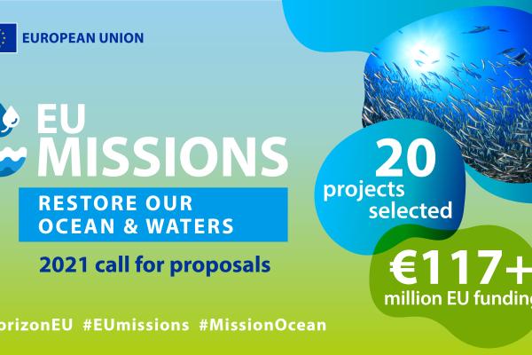 EU Missions Restore our ocean & waters 2021 call for proposals visual