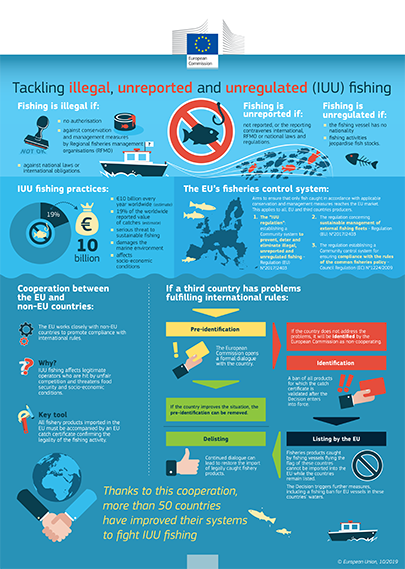 Tackling illegal, unreported and unregulated (IUU) fishing